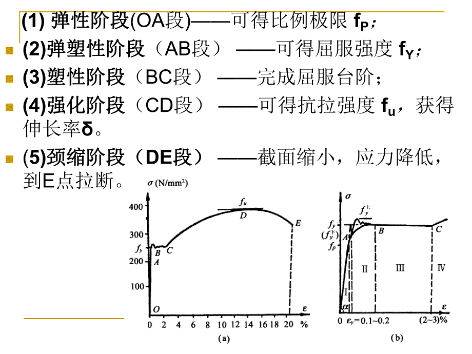 钢结构的材料教学课件PPT.ppt_第2页