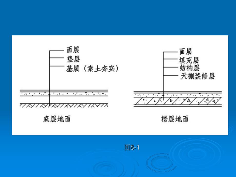 造价员培训资料楼地面工程.ppt_第2页