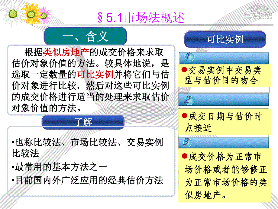 房地产估价方法之市场法.ppt_第1页