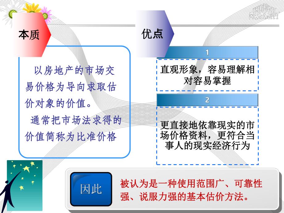 房地产估价方法之市场法.ppt_第2页