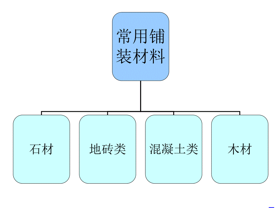 道路广场常用铺装面材.ppt_第1页