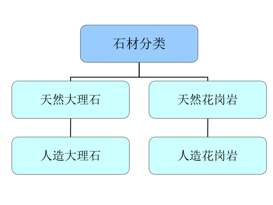 道路广场常用铺装面材.ppt_第2页