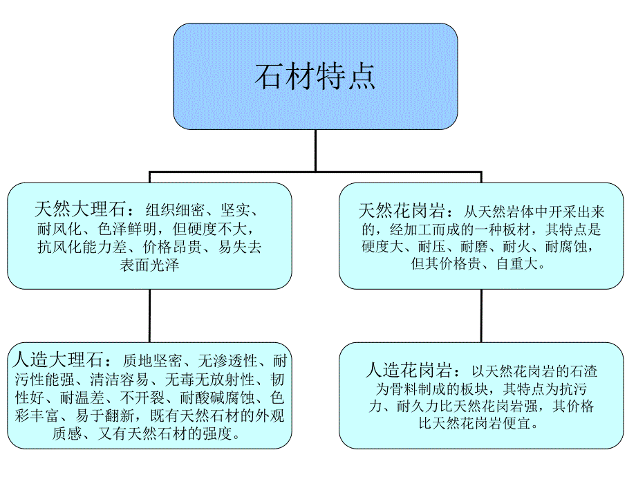 道路广场常用铺装面材.ppt_第3页