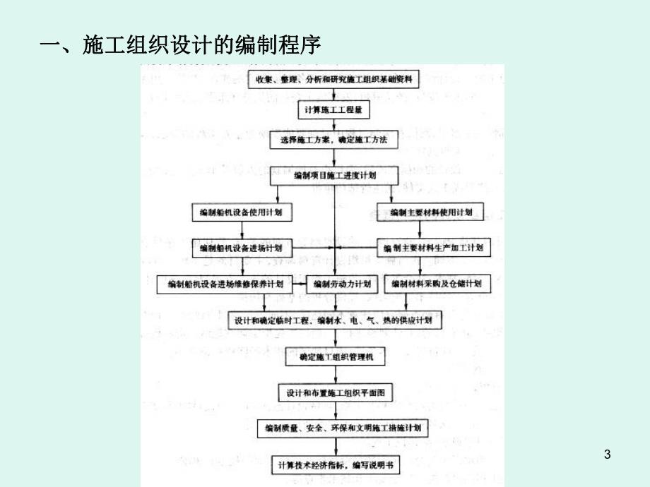 施工组织设计的编制.ppt_第3页