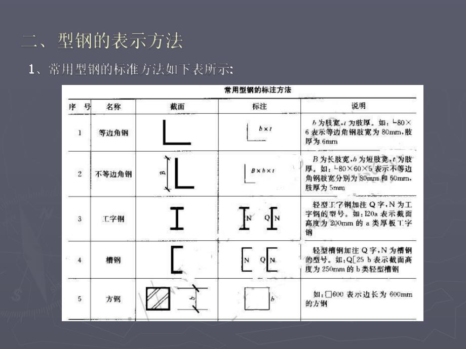 钢结构识图.ppt_第3页