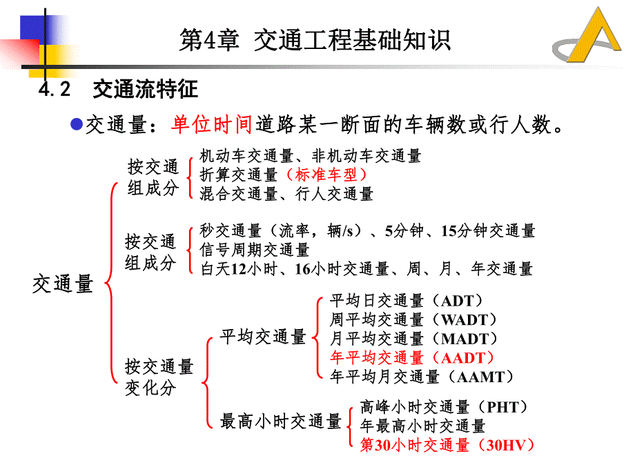 道路勘测设计教学课件PPT交通工程基础知识.ppt_第3页