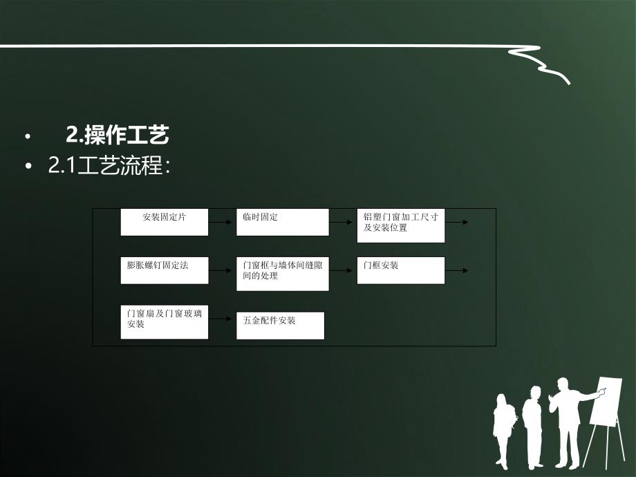 门窗工程技术交底.ppt_第3页