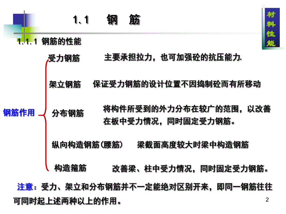 钢筋混凝土材料力学性能.ppt_第2页