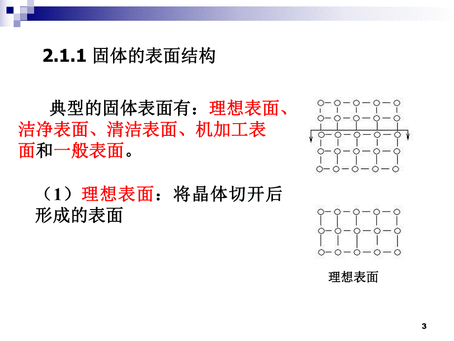 材料表面工程技术基础理论.ppt_第3页