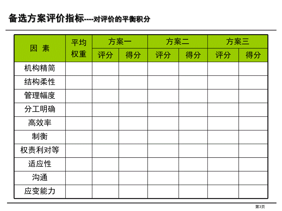 铭远广核项目—参考组织设计文档.ppt_第3页