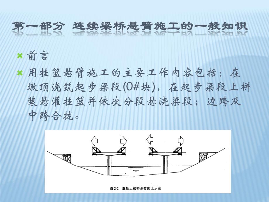 悬灌梁施工讲座讲稿ppt.ppt_第1页