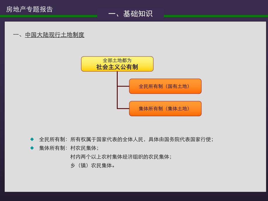 房地产开发知识.ppt.ppt_第3页