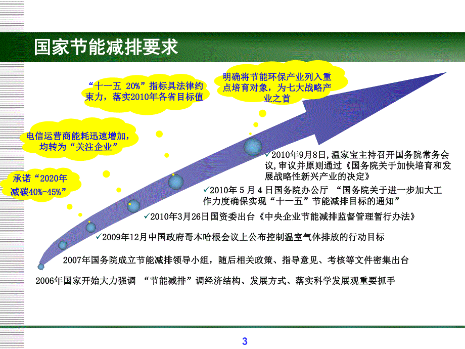 通信行业节能减排综述及思路.ppt_第3页