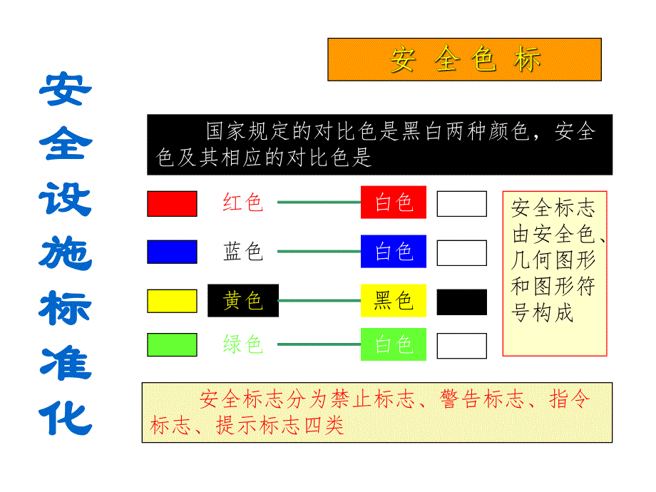 施工现场安全培训.ppt_第3页