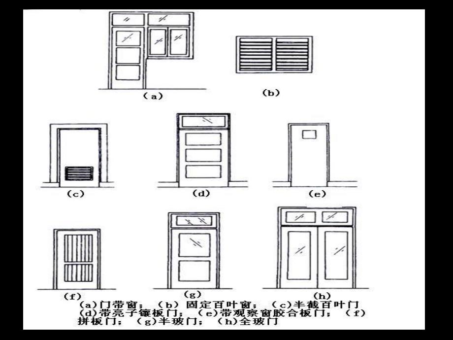 门窗工程工程量计算讲义讲稿.ppt_第3页