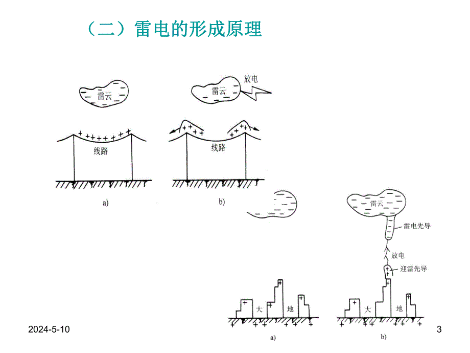 防雷接地与电气安全培训讲座PPT.ppt_第3页