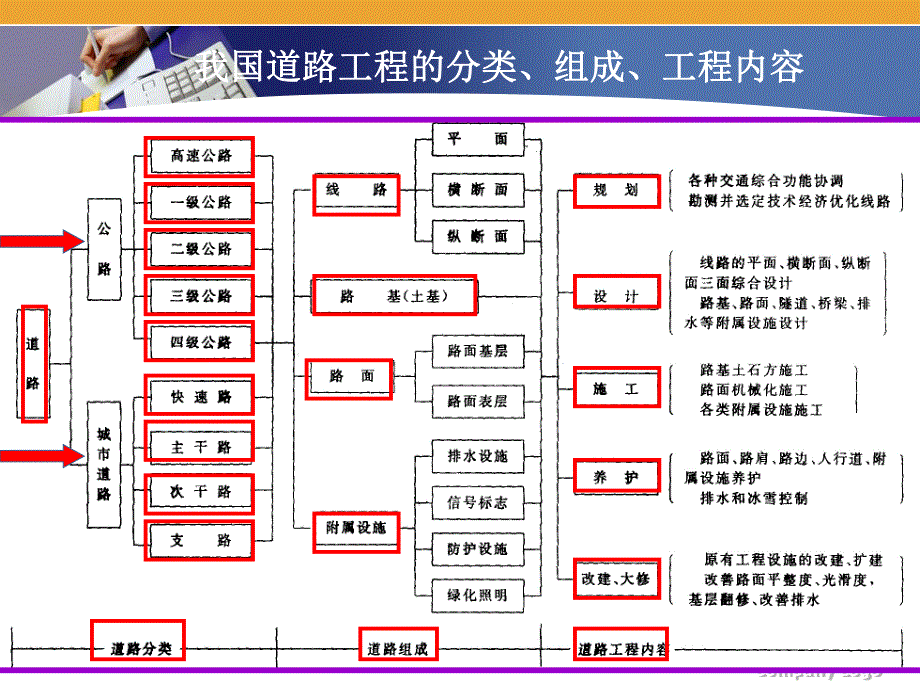 道路工程教学课件PPT.ppt_第3页