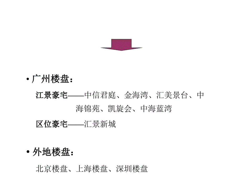 豪宅产品规划建议42p.ppt_第3页