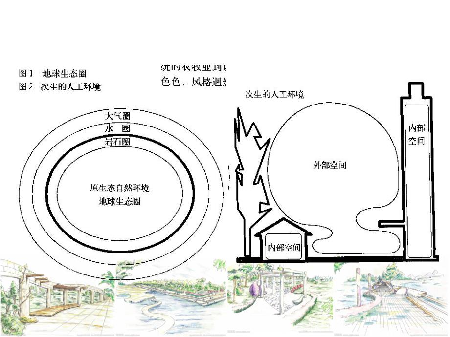 景观设计之基本理论及概念.ppt_第3页