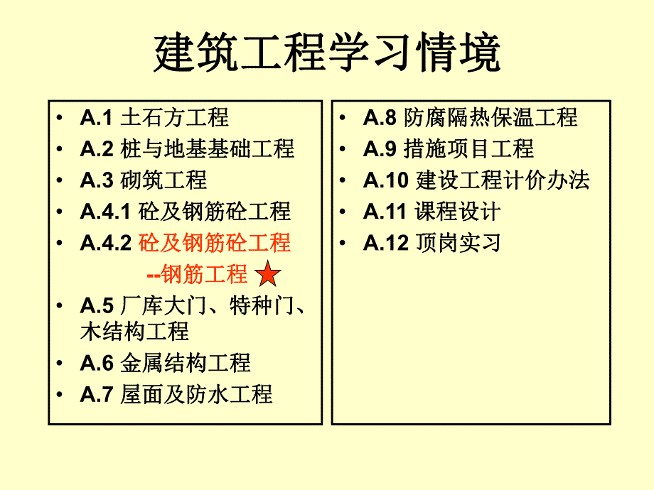 钢筋工程讲义.ppt_第2页