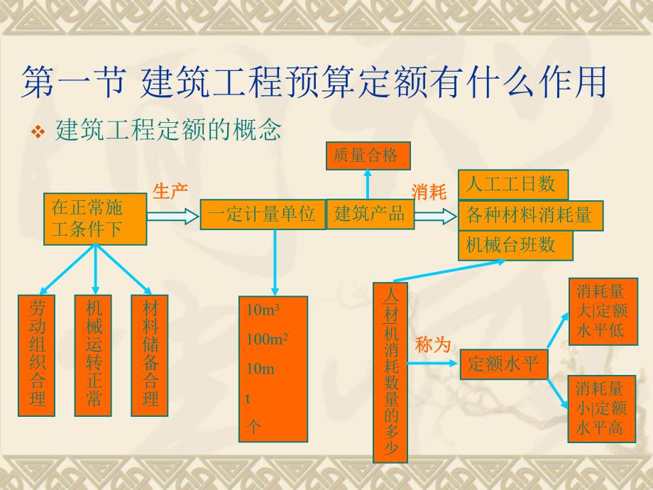 房屋建筑工程定额教学课件ppt.ppt_第1页