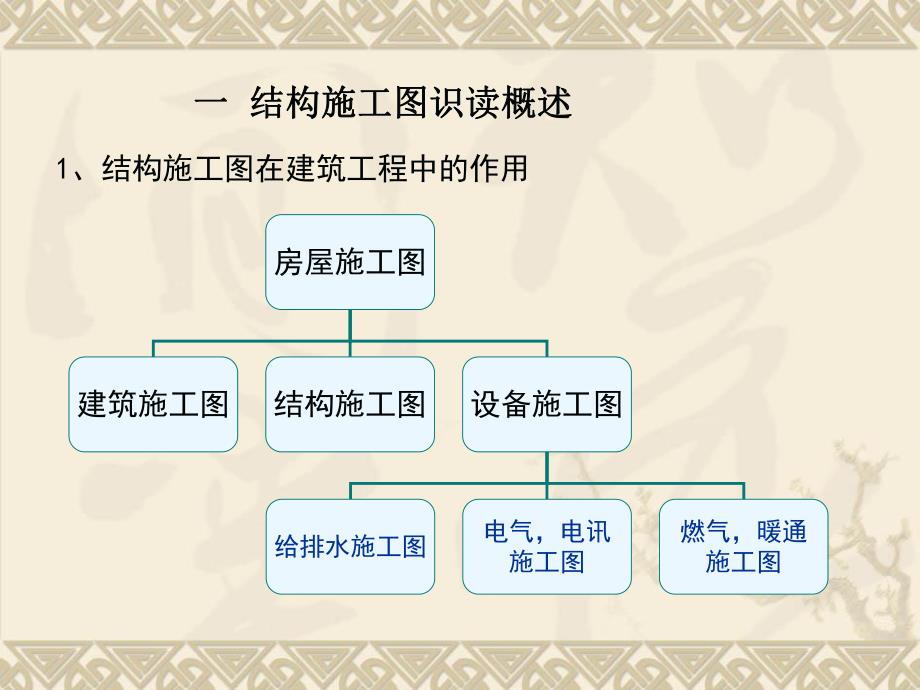 钢筋混凝土结构施工图的识读.ppt_第2页