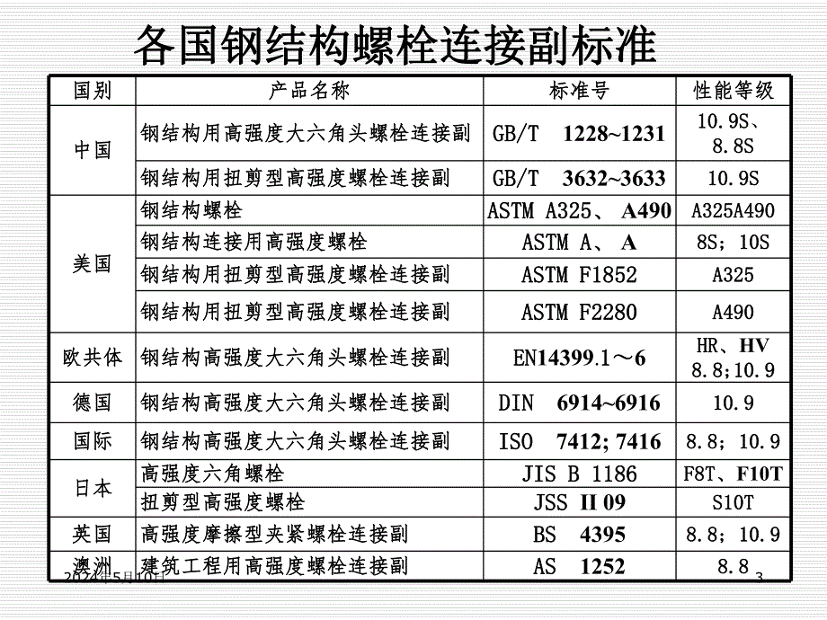 钢结构制机械性能.ppt_第3页