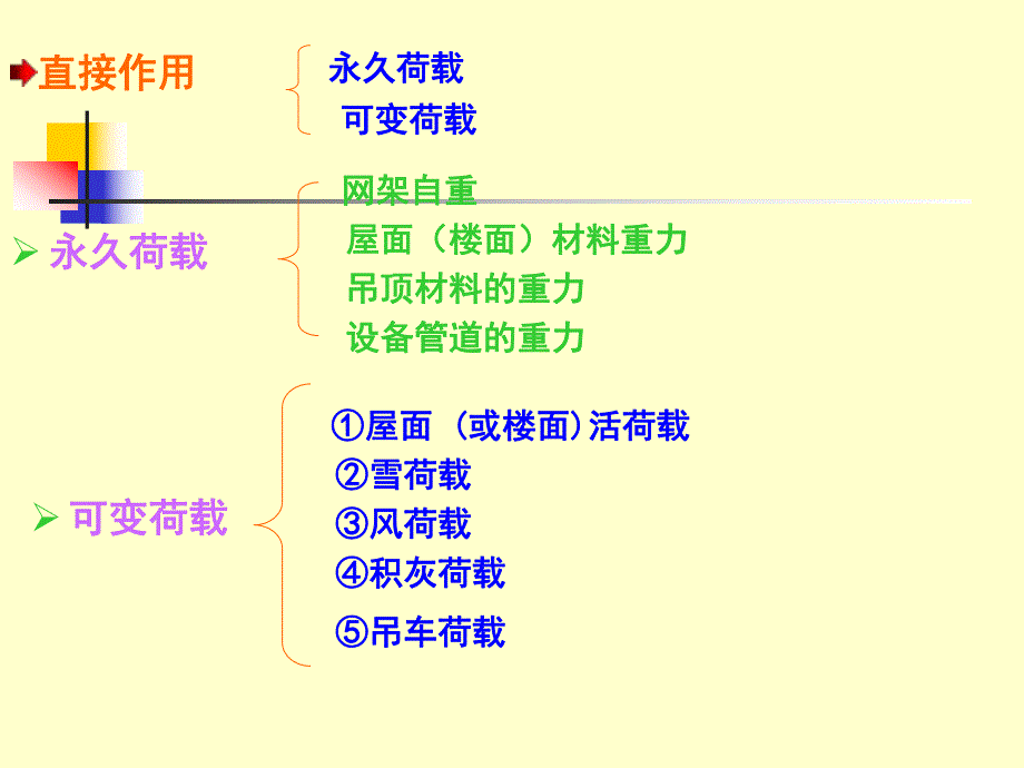 网架设计.ppt_第3页