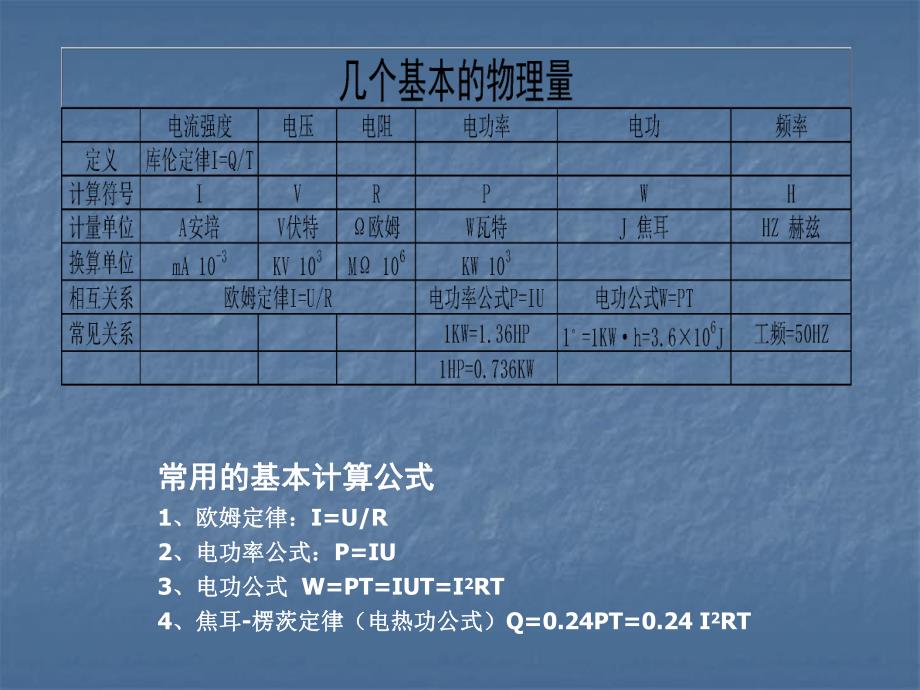 施工现场临时用电安全技术规范JGJ462005解读.ppt_第2页