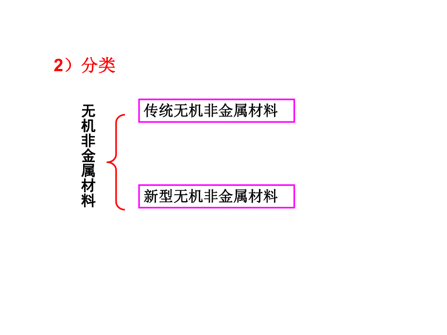 材料腐蚀与防护第十一章无机非金属材料的腐蚀.ppt_第3页