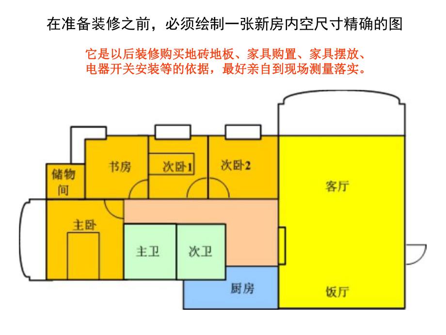 房屋装修值得注意的一些细节PPT.ppt_第2页