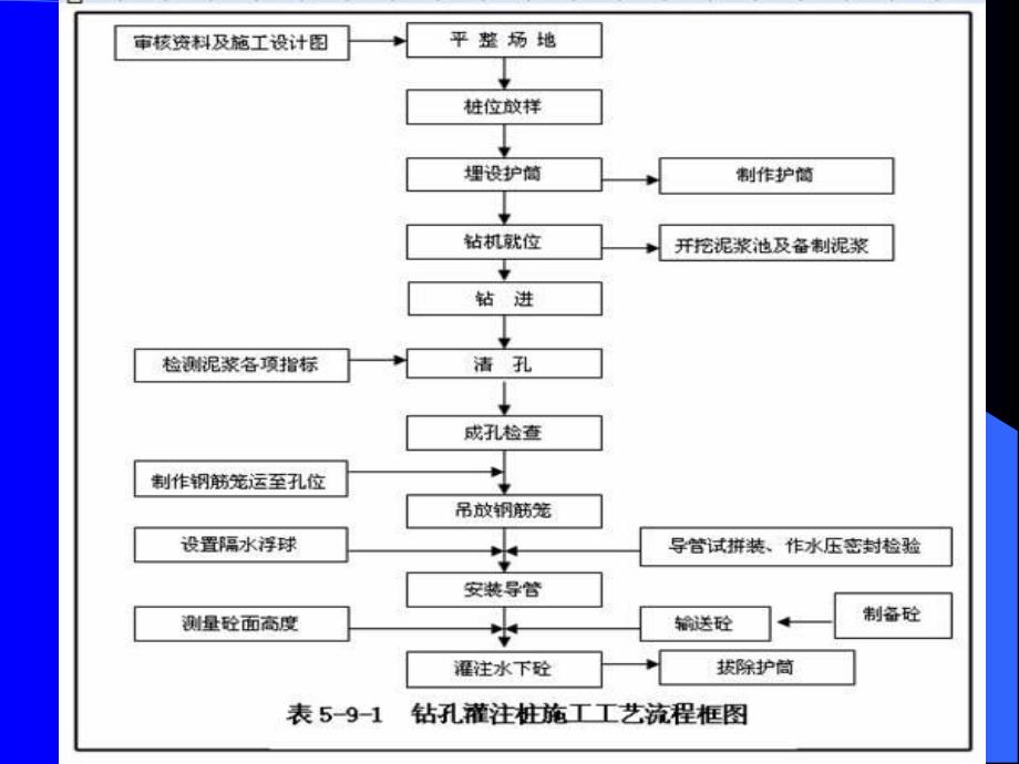 打桩及基础垫层工程教学课件PPT.ppt_第2页