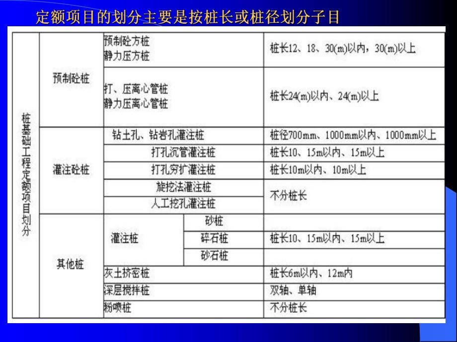 打桩及基础垫层工程教学课件PPT.ppt_第3页