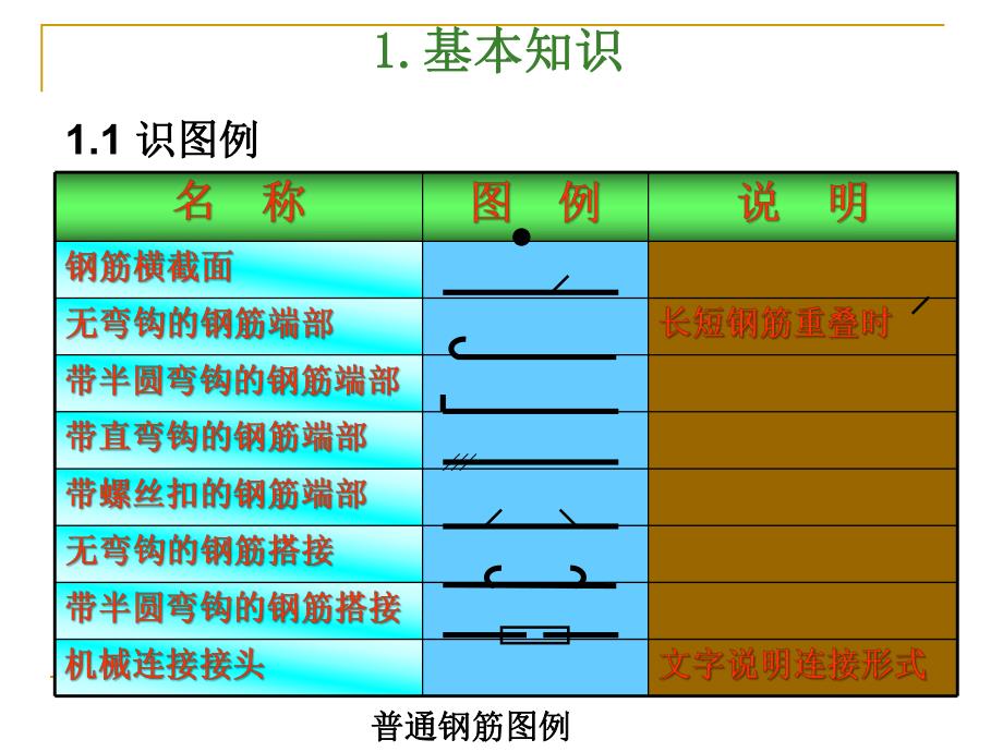 钢筋识图(手把手教你).ppt_第2页