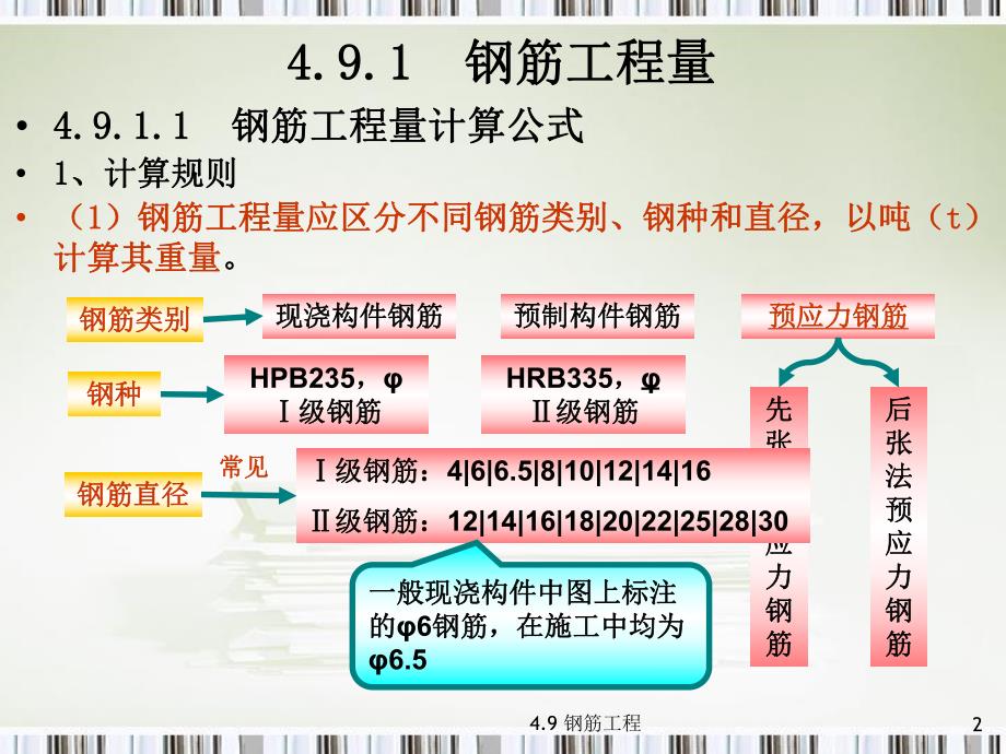 钢筋工程工程量计算讲义讲稿(附示意图).ppt_第2页