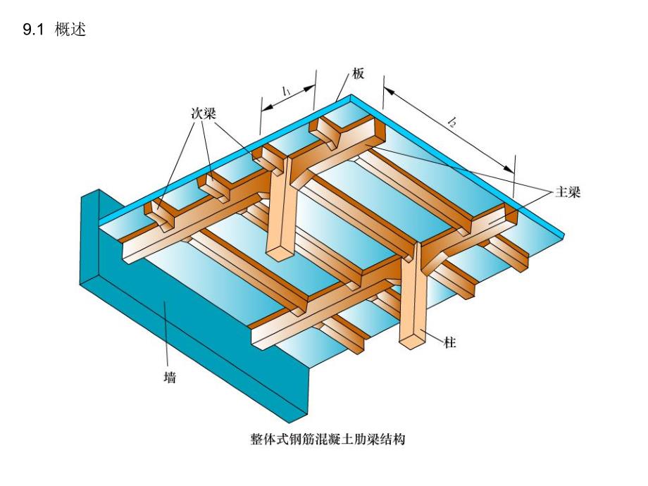 钢筋混凝土肋形结构及刚架结构.ppt_第2页