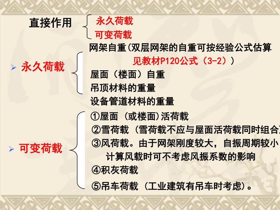 教学PPT网架结构设计.ppt_第2页