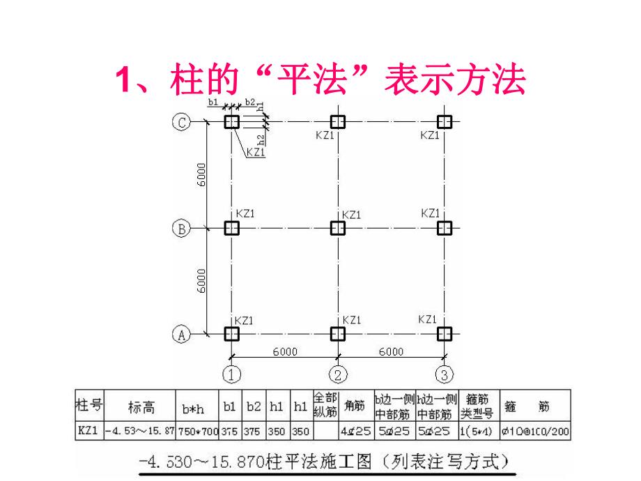 钢筋柱计算课程讲解.ppt_第3页