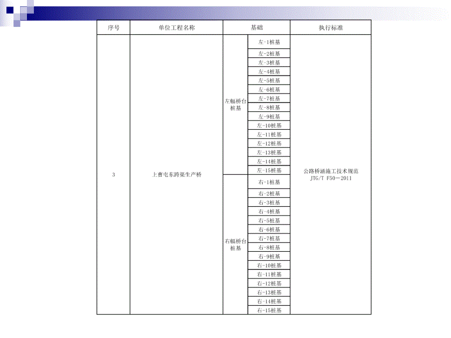 钻孔灌注桩施工质量技术培训.ppt_第3页