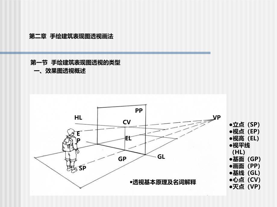 手绘建筑方案图表现图透视画法经典讲义讲稿.ppt_第1页