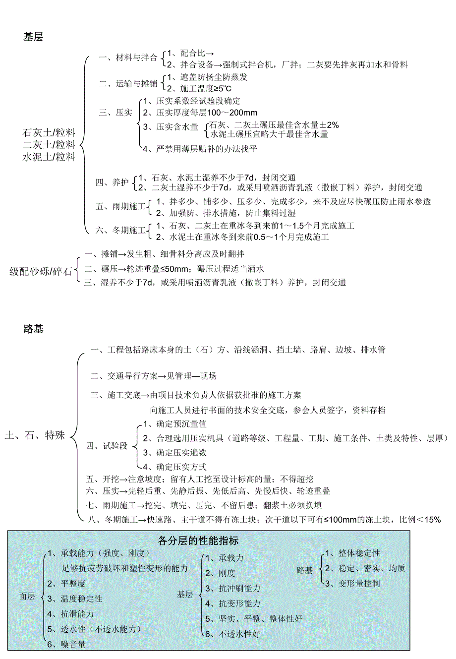 道路各分层施工技术[PPT].ppt_第2页