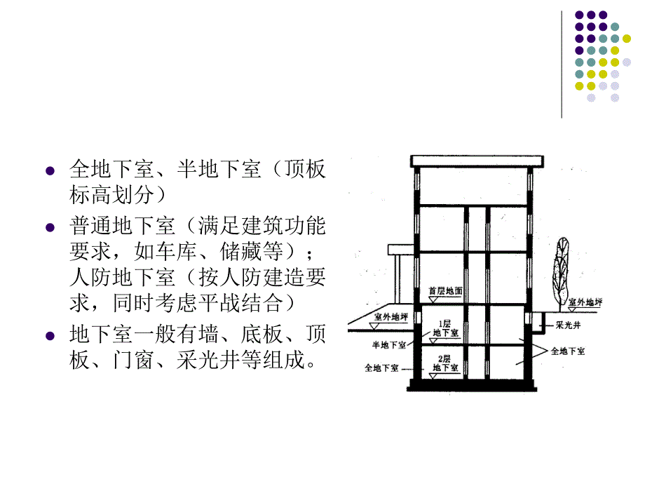 防水工程.ppt_第2页