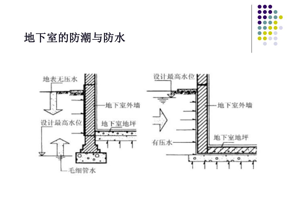 防水工程.ppt_第3页