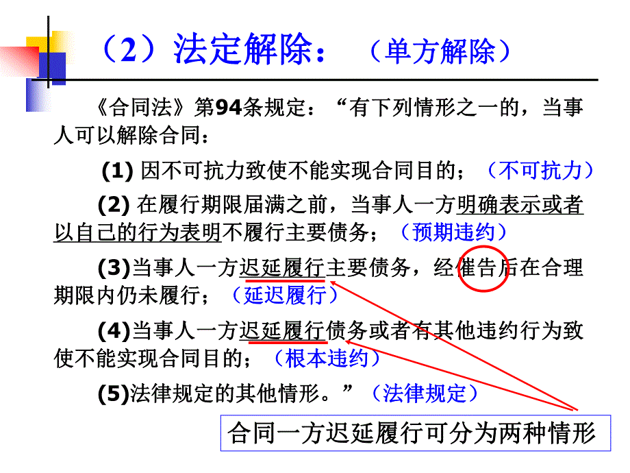 施工合同解除对工程造价的影响.ppt_第2页