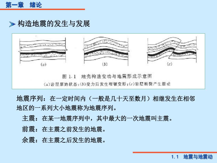 抗震结构设计绪论.ppt_第3页