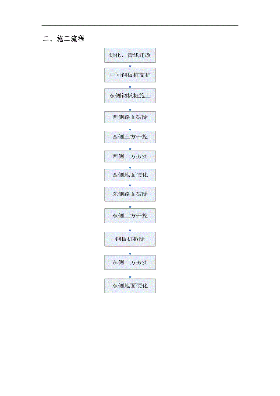 临时便道施工方案(钢板桩支护附示意图).doc_第2页