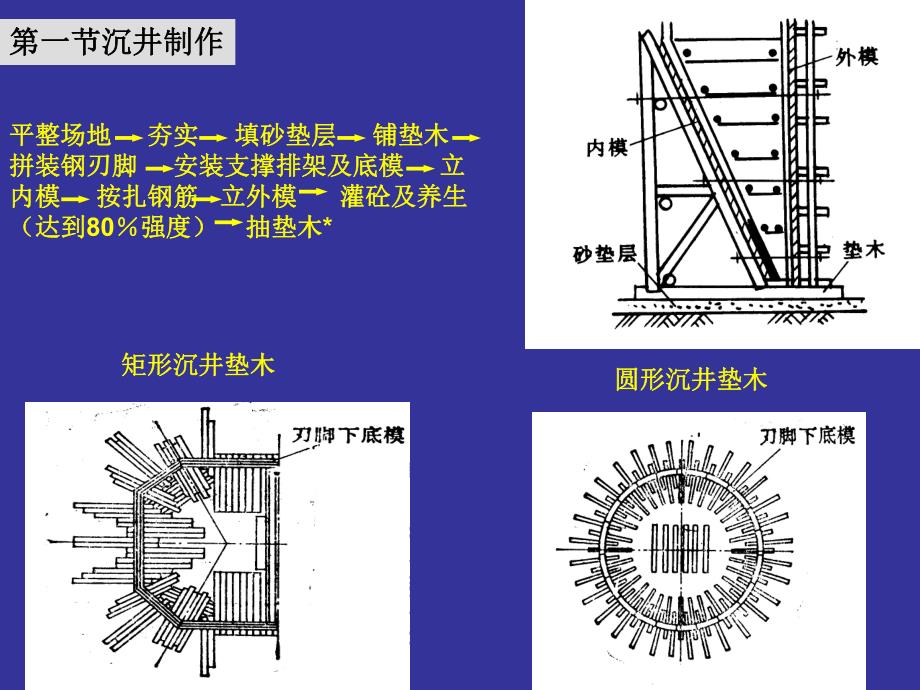 沉井施工技术讲义(图文丰富).ppt_第3页