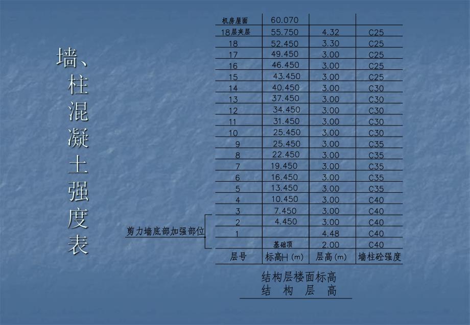 高层钢筋工程技术交底.ppt_第2页