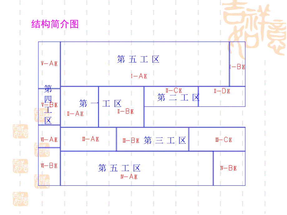 提高超大面积现浇混凝土楼板外观质量合格率QC.ppt_第3页