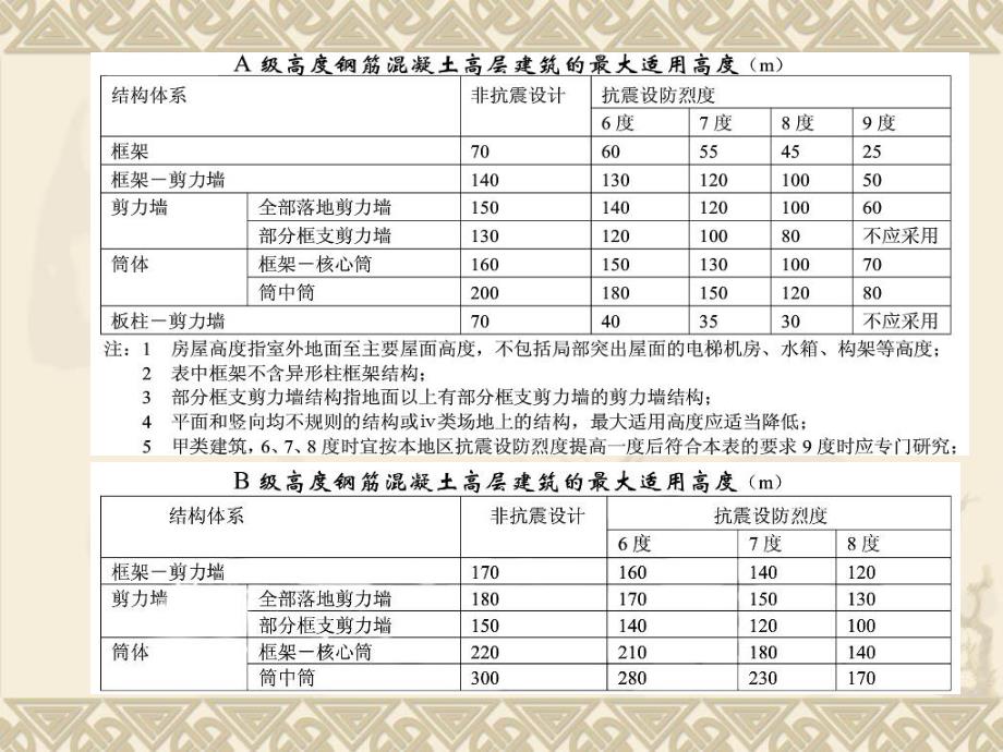 高层建筑混凝土结构设计结构体系及荷载作用.ppt_第3页